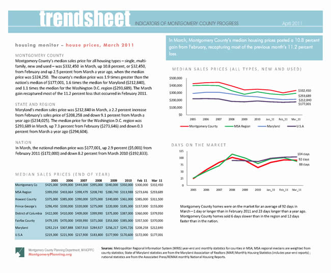 trendsheet