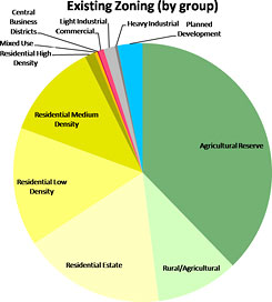 existing zoning pie chart