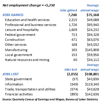 household-income-recovering-2017-01-chart-3