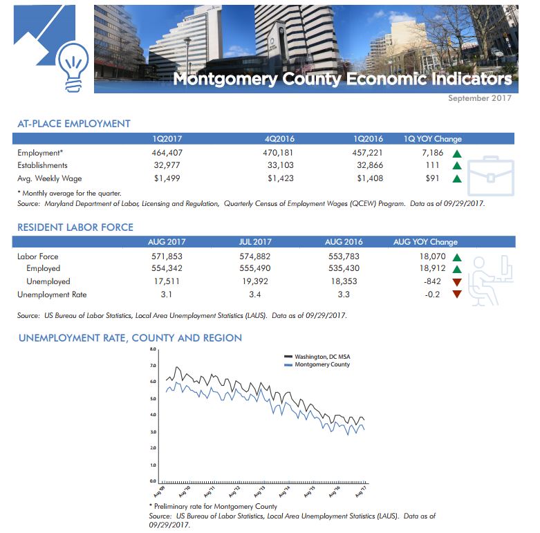 Economic indicators sheet