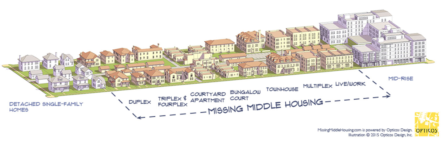 Missing Middle Housing illustration