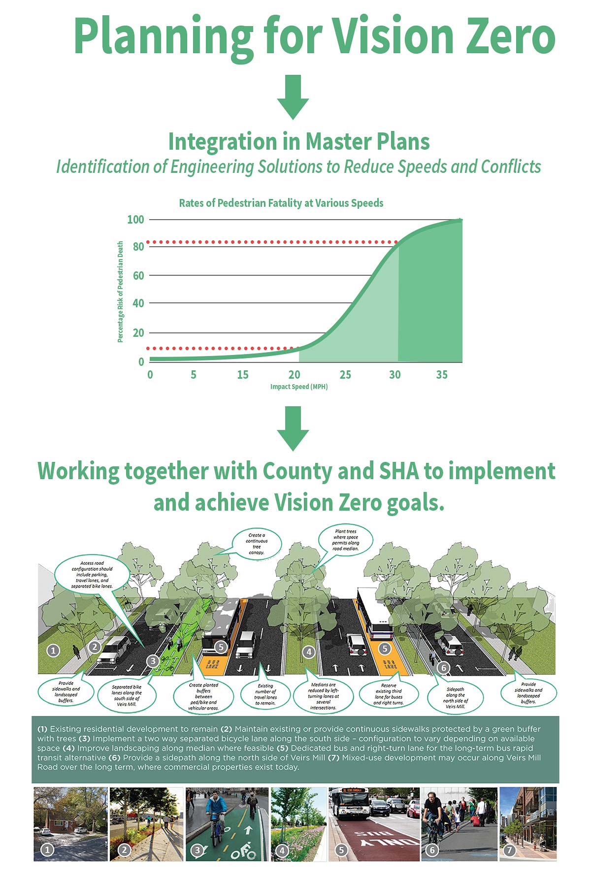 Vision Zero poster