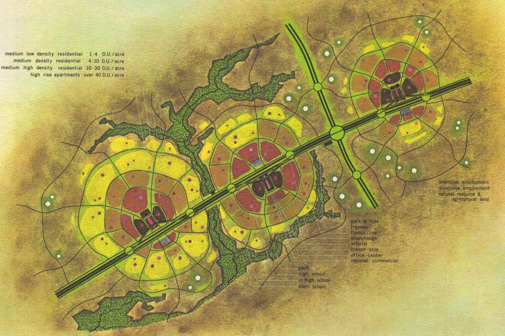 An image from the 1964 General Plan of Wedges and Corridors. It show a conceptual plan of corridor cities along a corridor. Each corridor city was laid out in a cirle of approximatley two-mile radius with commercail, institutional and hihg-density residential developments in the center transitioning down to lowest densities, open spaces and farms at the edges.