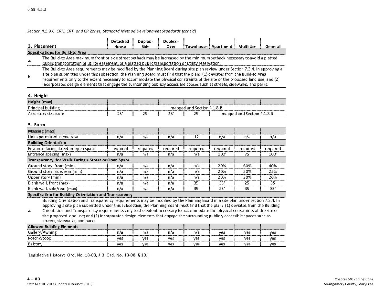 able from the Montgomery County Zoning Code describing specifications for Build-to-Area and setbacks for a detached house, duplex side, duplex over, townhouse, apartment, multi-use and general. Incudes specifications on placement, height and form. 