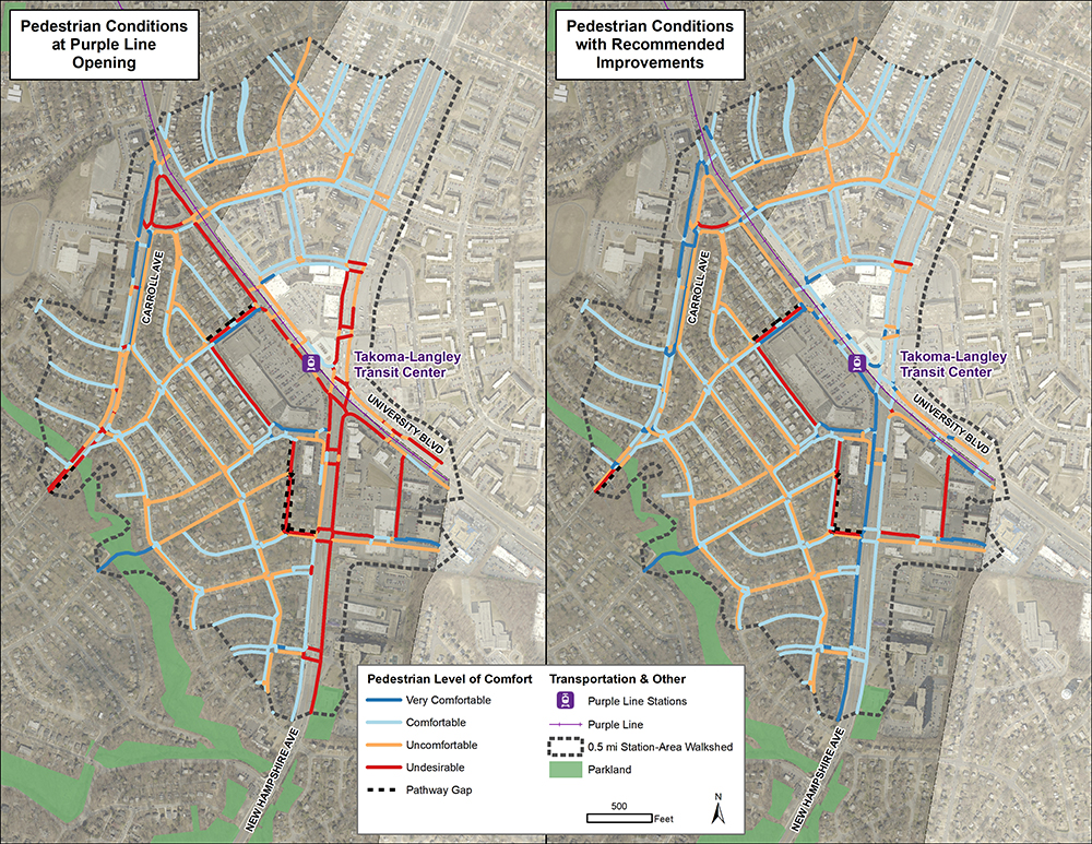 side-by-side maps showing the same area of the Takoma-Langley Transit Center and surrounding area. Left map shows pedestrian conditions at Purple Line opening which are mainly uncomfortable in orange. The map to the right shows pedestrian conditions with recommended improvements making the conditions more comfortable and very comfortable in light and dark blue respectively. Legend shows Pedestrian Level of Comfort that is very comfortable in dark blue, comfortable in light blue, orange uncomfortable, red undesirable, and dotted line pathway gap. The Purple Line Stations are noted along with the Purple Line and 0.5 mile walkshed. 