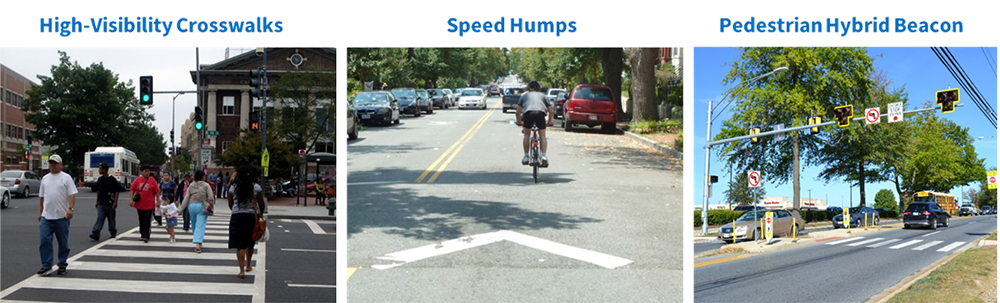 3 images with labels: 1) High-Visibility Crosswalks: with a dozen people crossing the street in the crosswalk during a green light 2) Speed Humps: with a bicyclist riding over a speed hump on a residential street 3) Pedestrian Hybrid Beacon: with a PHB over a four-lane road with a high-visibility crosswalk and median pedestrian refuge. 