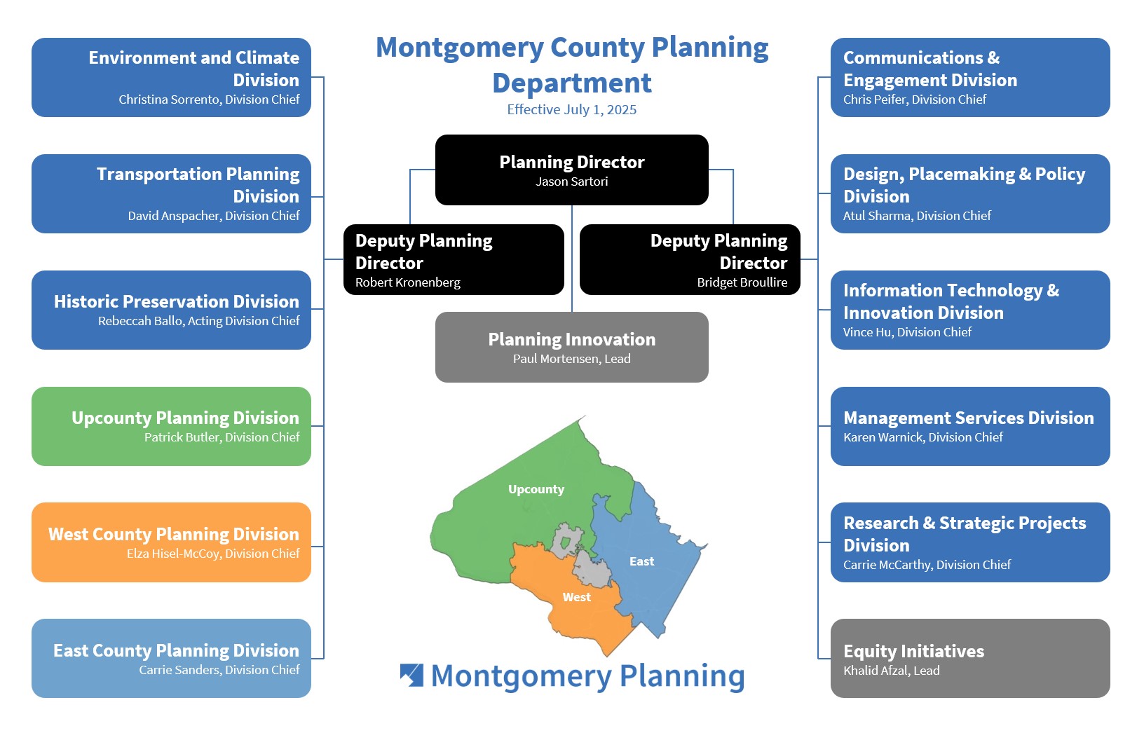 Organizational chart of Montgomery County Planning Department, effective July 1, 2025, showing divisions and leadership, with a color-coded map of four regions: Upcounty, West, East, and Central, at the bottom center.