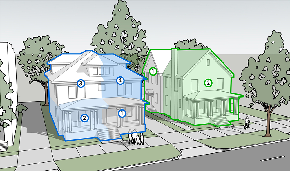 Illustration of two neighboring houses, each outlined in different colors with numbered sections, trees in the background, and small figures walking on the sidewalk in front.