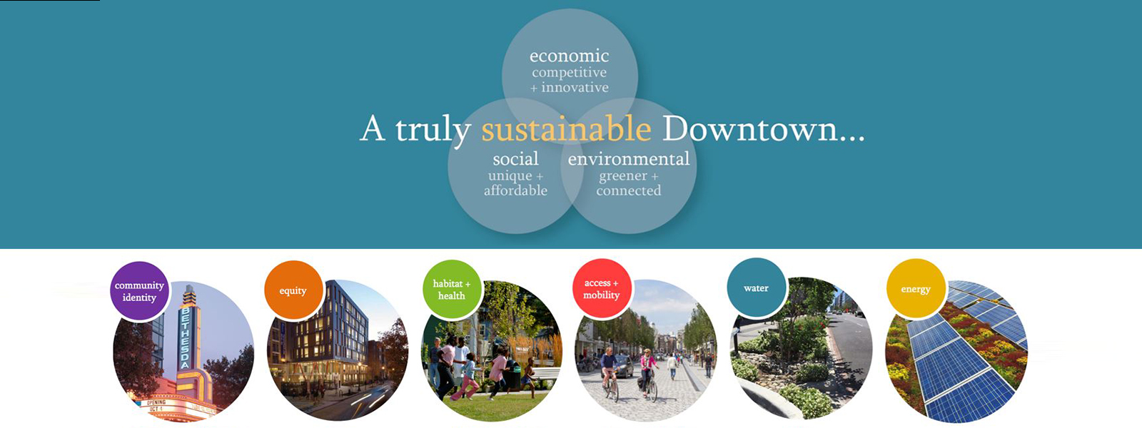 banner with photos from bethesda and the word a truly sustainable downtown