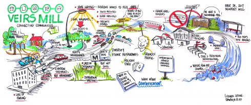 Veirs Mill Graphic Recording