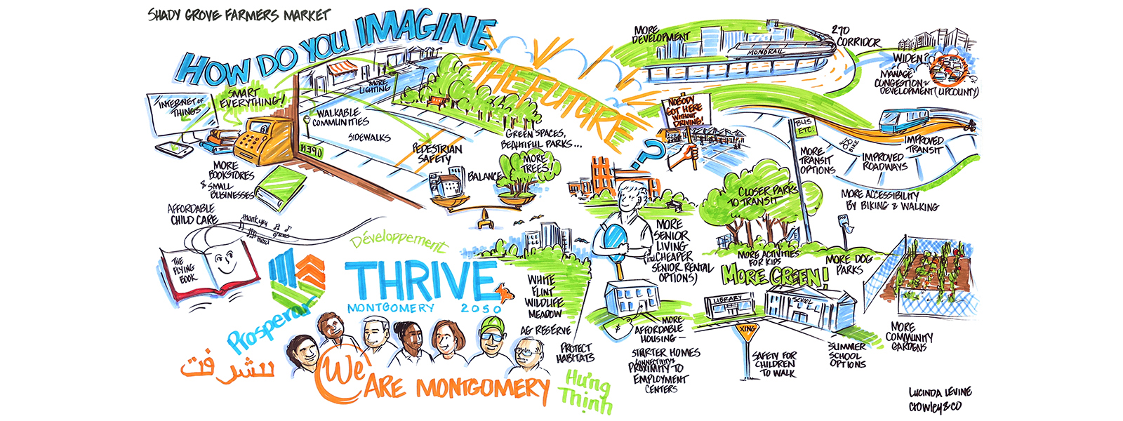 Graphic recording of June 26 Thrive Week event at Shady Grove Farmers Market