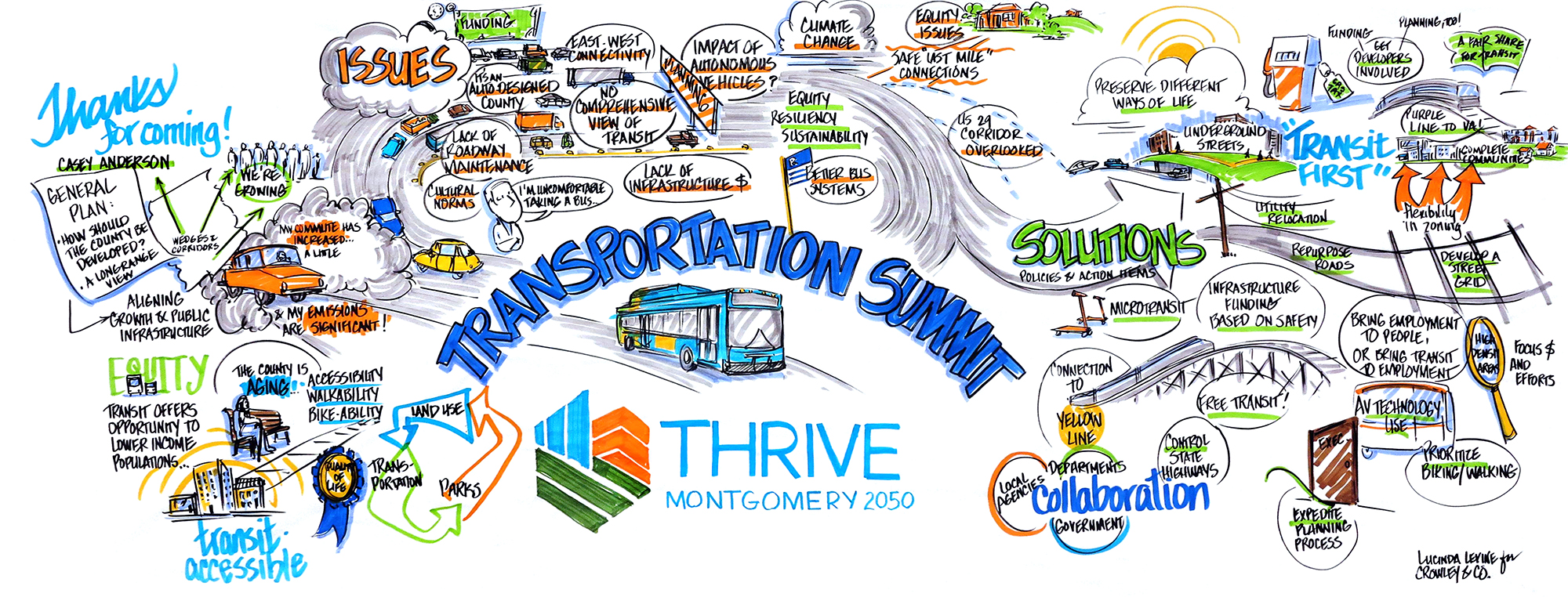 transportation summit graphic reocrding