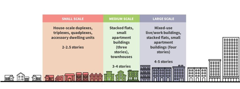 Attainable Housing Strategies Initiative Montgomery Planning