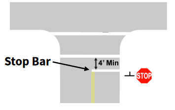 Stop bar 4 feet behind the crosswalk, Image Credit: U.S. Army Transportation Engineering Agency