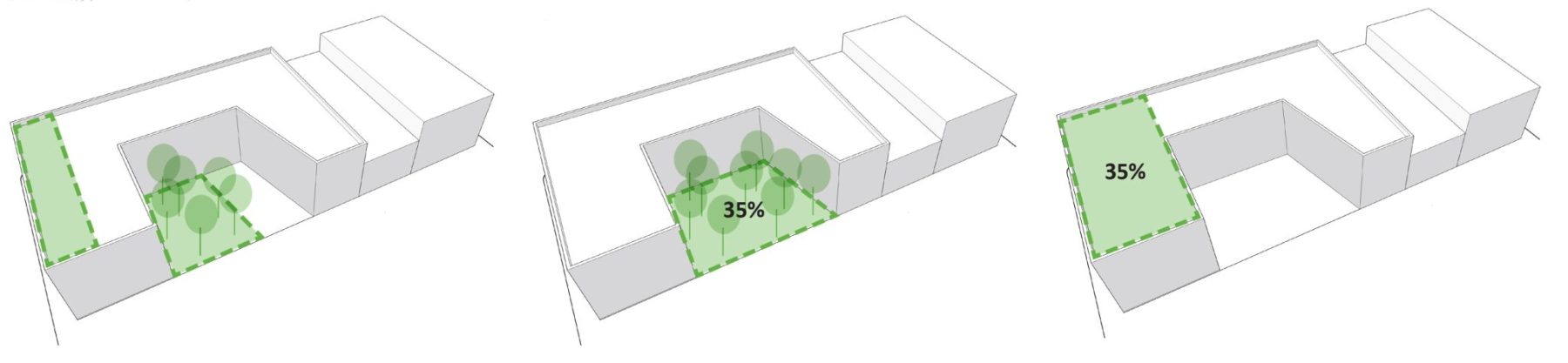 Graphic showing 35% green cover through intensive green roof, site grass and tree canopy or a combination of the two