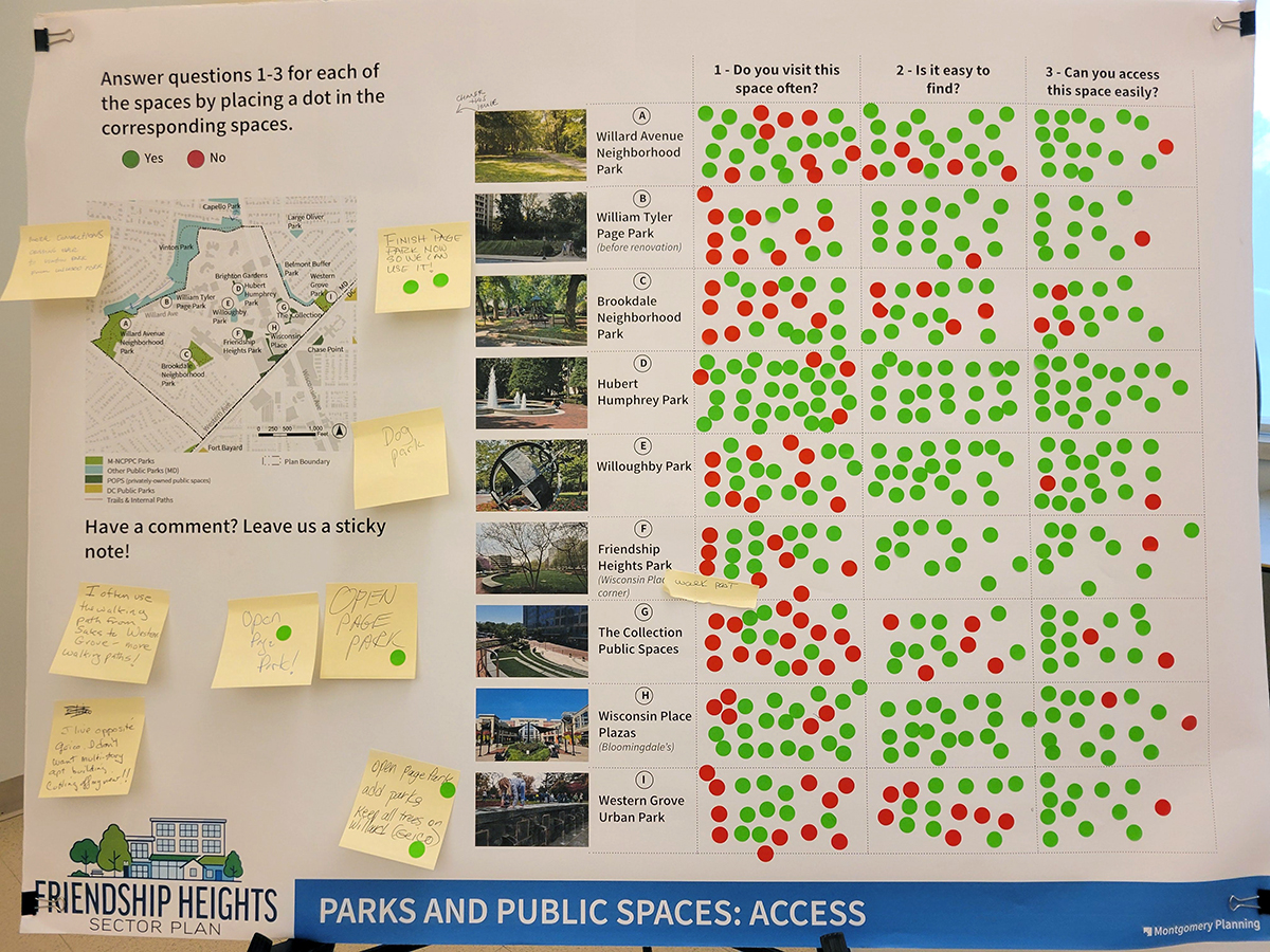 A board displays park access survey results with colored dots for each park and sticky notes for comments, alongside a map and key questions about park usage and accessibility.