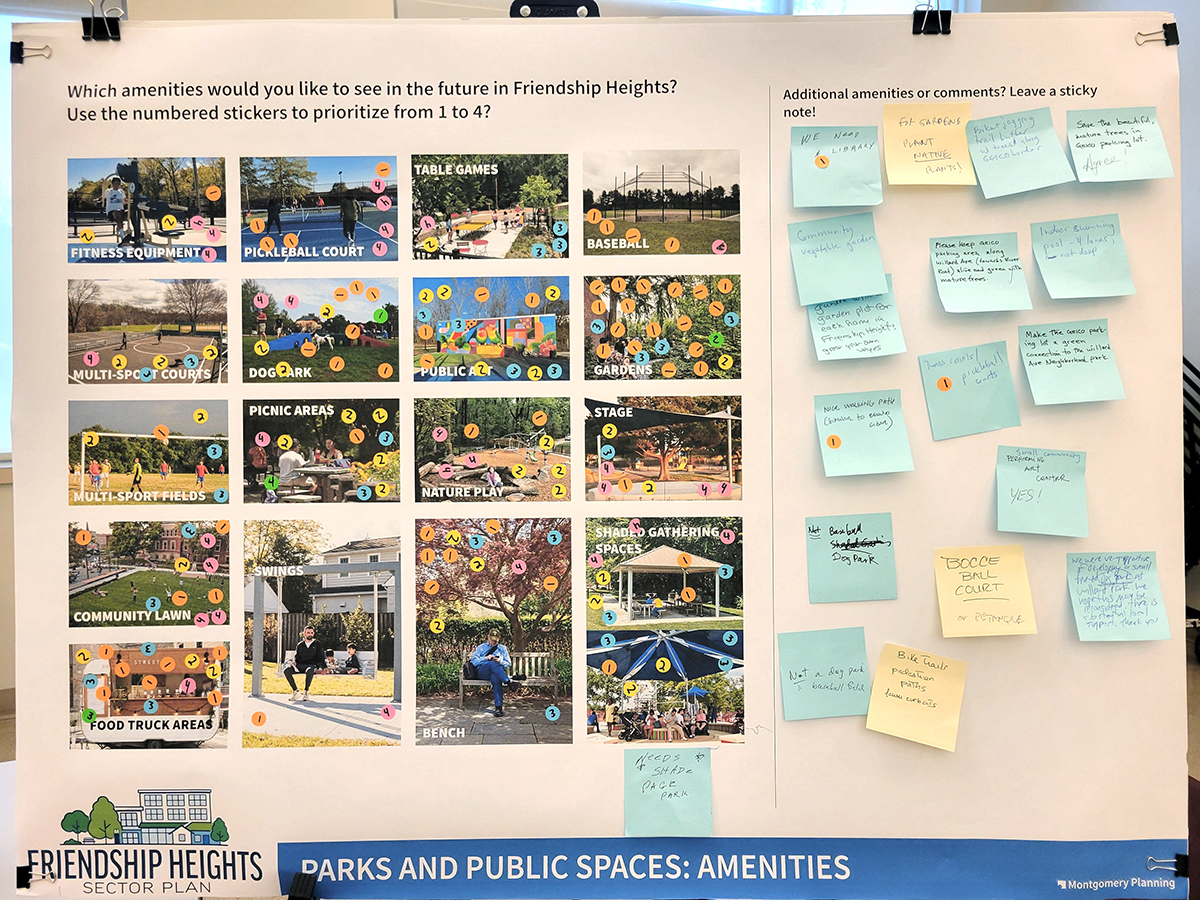 A display board shows park and public space amenities with stickers for voting and sticky notes for comments in Friendship Heights, as part of a community planning exercise.