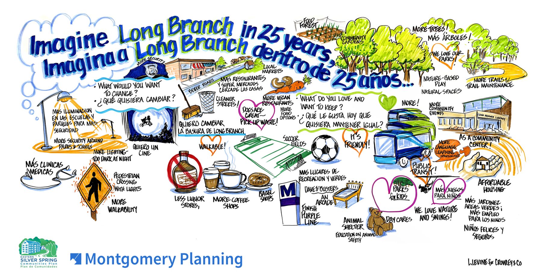 Colorful illustrated infographic titled "Imagine Long Branch in 25 years" depicts community ideas such as green spaces, parks, better housing, public transit, and diverse amenities, with English and Spanish text.